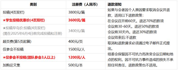 注冊費用