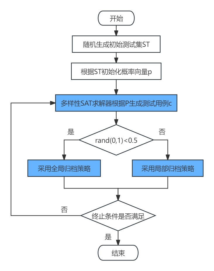 活動圖2