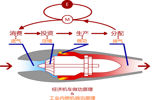 E:\論文\經(jīng)濟機車報道\經(jīng)濟機車封面\經(jīng)濟機車封面\圖例1.png
