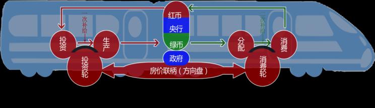 E:\論文\經(jīng)濟機車報道\經(jīng)濟機車封面\經(jīng)濟機車封面\圖例3.png