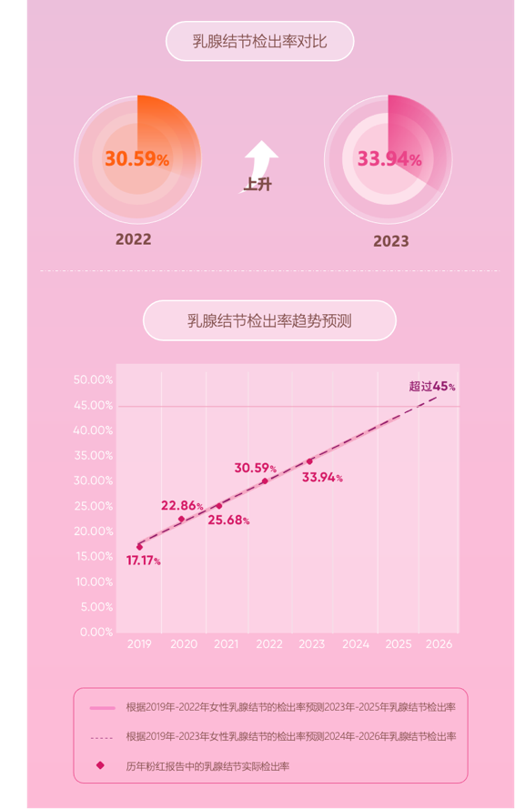 圖形用戶界面

描述已自動生成
