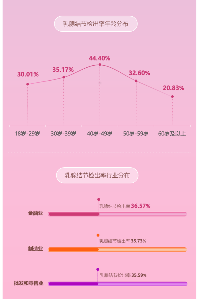 圖表

描述已自動生成
