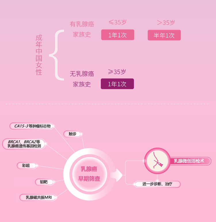圖形用戶界面, 網(wǎng)站

描述已自動生成