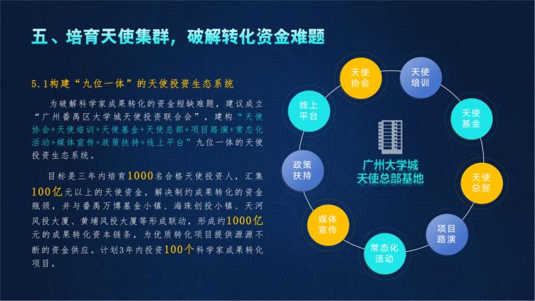 20240905-構(gòu)建成果轉(zhuǎn)生態(tài)，加速新質(zhì)生產(chǎn)力發(fā)展_05(1)