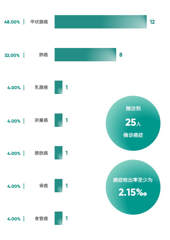 圖片包含 圖形用戶(hù)界面

描述已自動(dòng)生成
